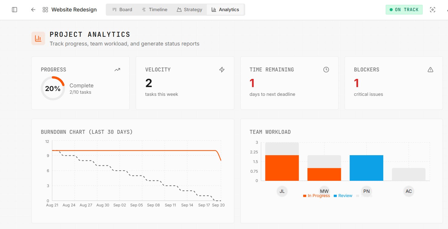 Tenon project analytics: progress ring, velocity, time remaining, blockers, a 30-day burndown chart and team workload bars