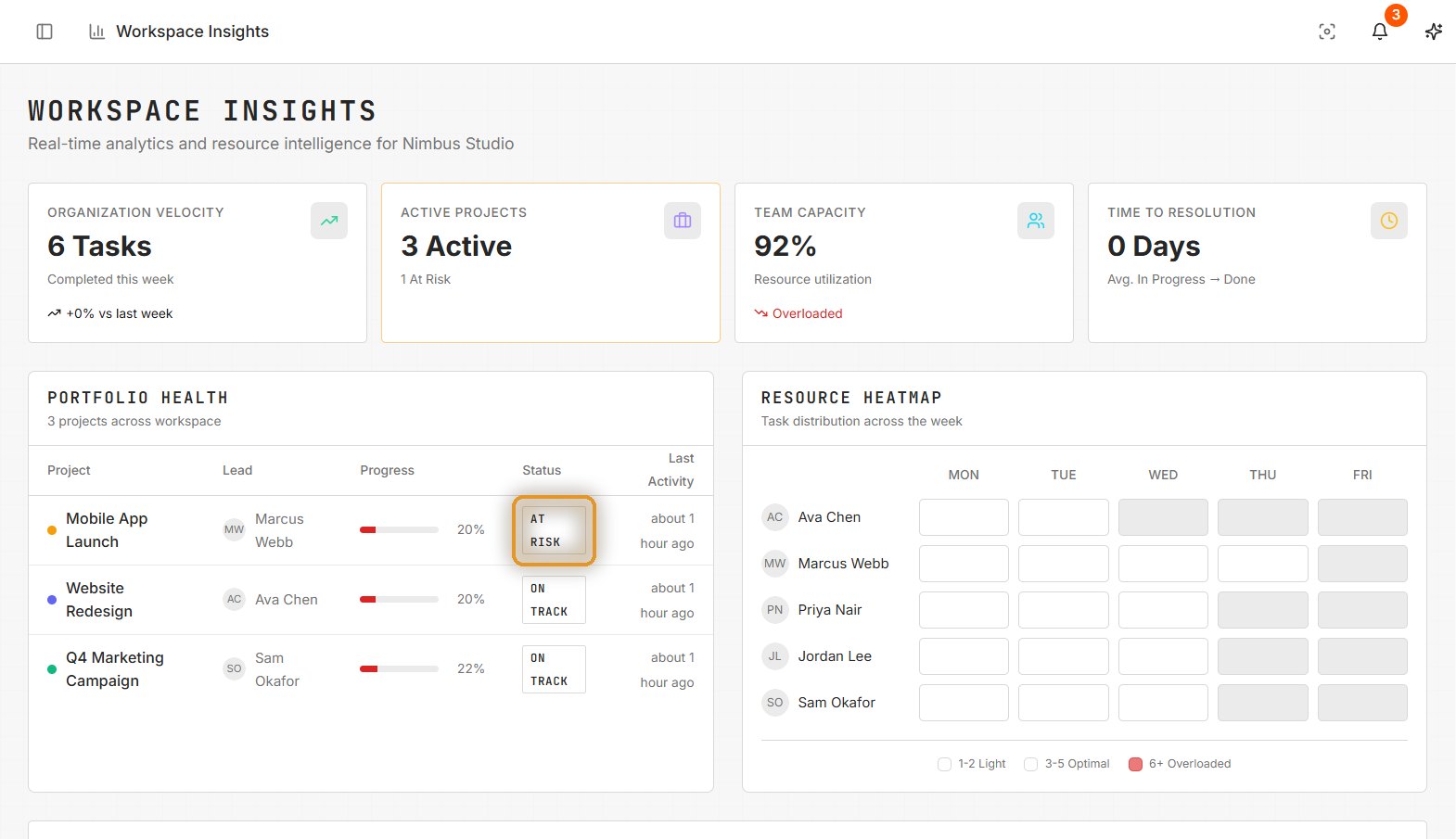 Tenon workspace insights dashboard