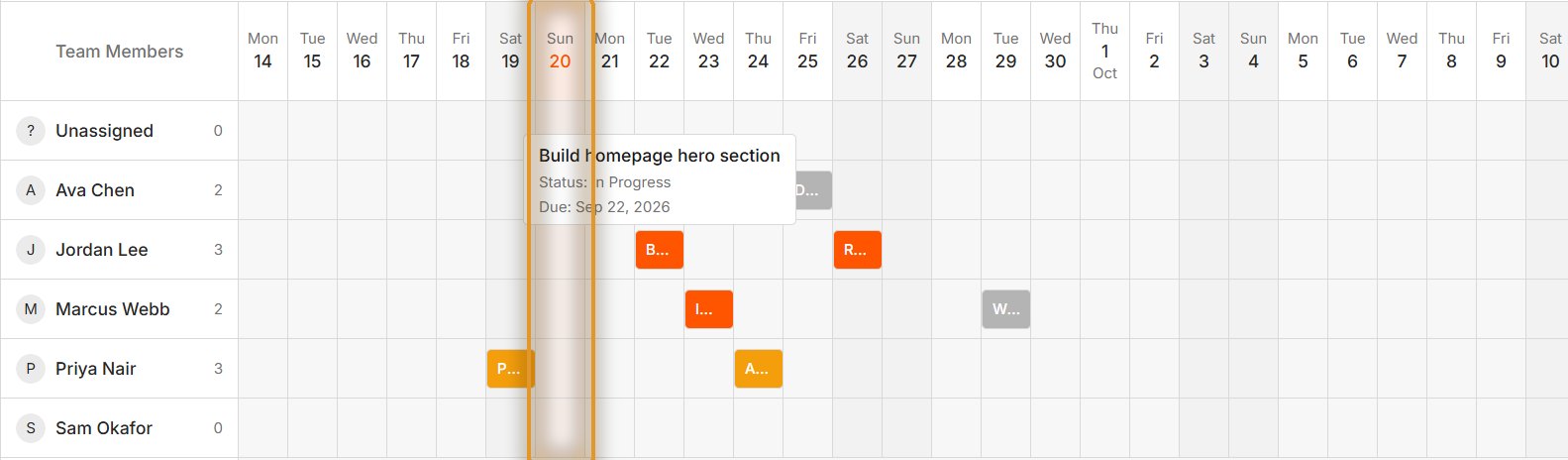 Timeline grid with dated tickets per person; today is highlighted